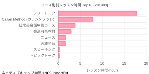 f:id:engonline:20190402115919p:plain