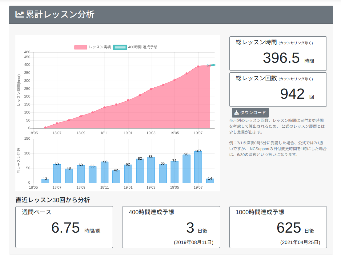 f:id:engonline:20190808122017p:plain:w400