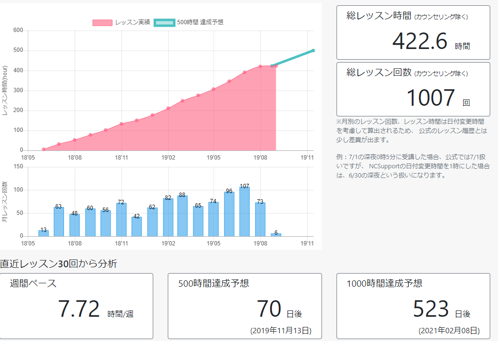 f:id:engonline:20190904004849p:plain:w500