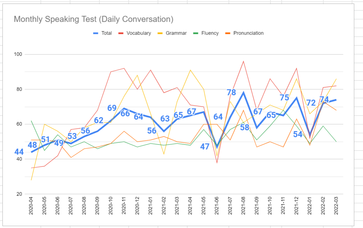 f:id:engonline:20220403100048p:plain