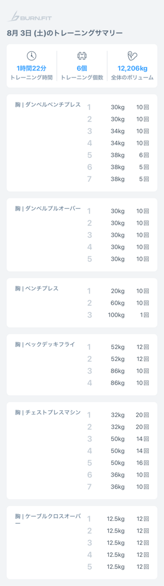 ダンベルプレス38kgにチャレンジ、結果は… - 頑張れ！えにぼー筋トレ日記