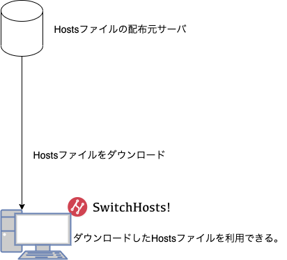 f:id:enigmo7:20201221132146p:plain