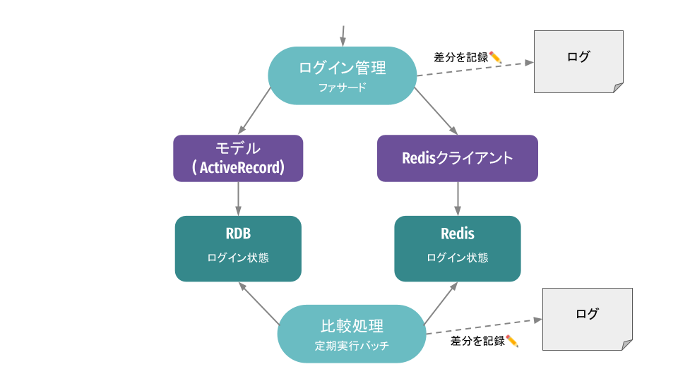 f:id:enigmo7:20211203225922p:plain