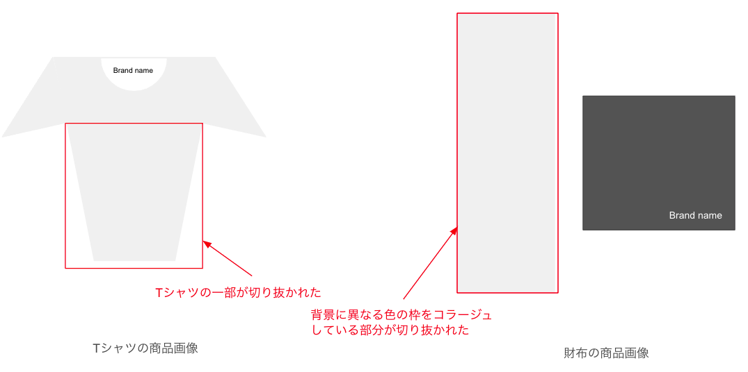 切り抜き画像の類似度が想定外に高い例