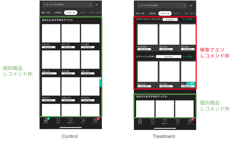 Control と Treatment の画面イメージ比較図
