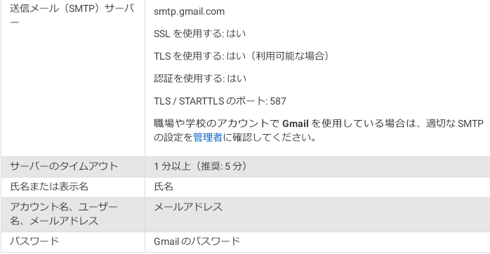 Gメールの設定 6 Netcommons 3 ネットコモンズ 3を設置することになったのでその覚書 Remarks