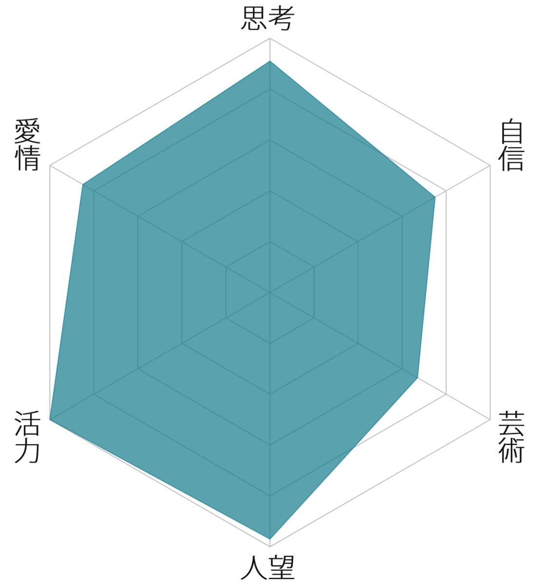 性格免許証やってみた 性格免許証 免許証で診断 Remarks