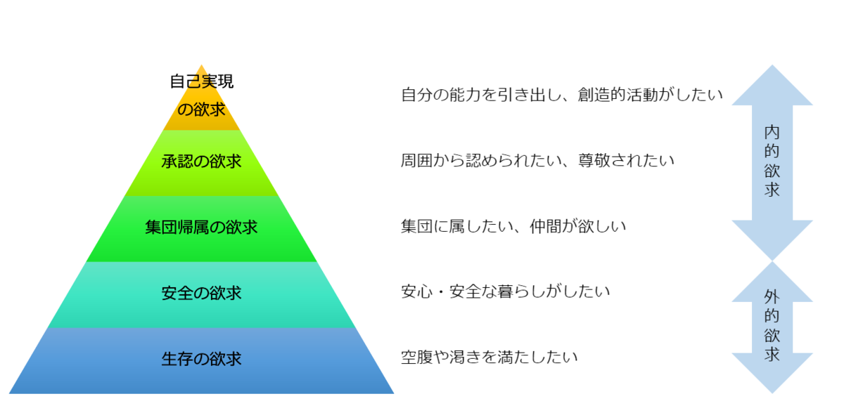 モチベーションとは 業績向上や離職率低下につながる管理の仕方 エンゲージ採用ガイド