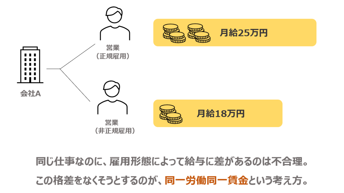同一