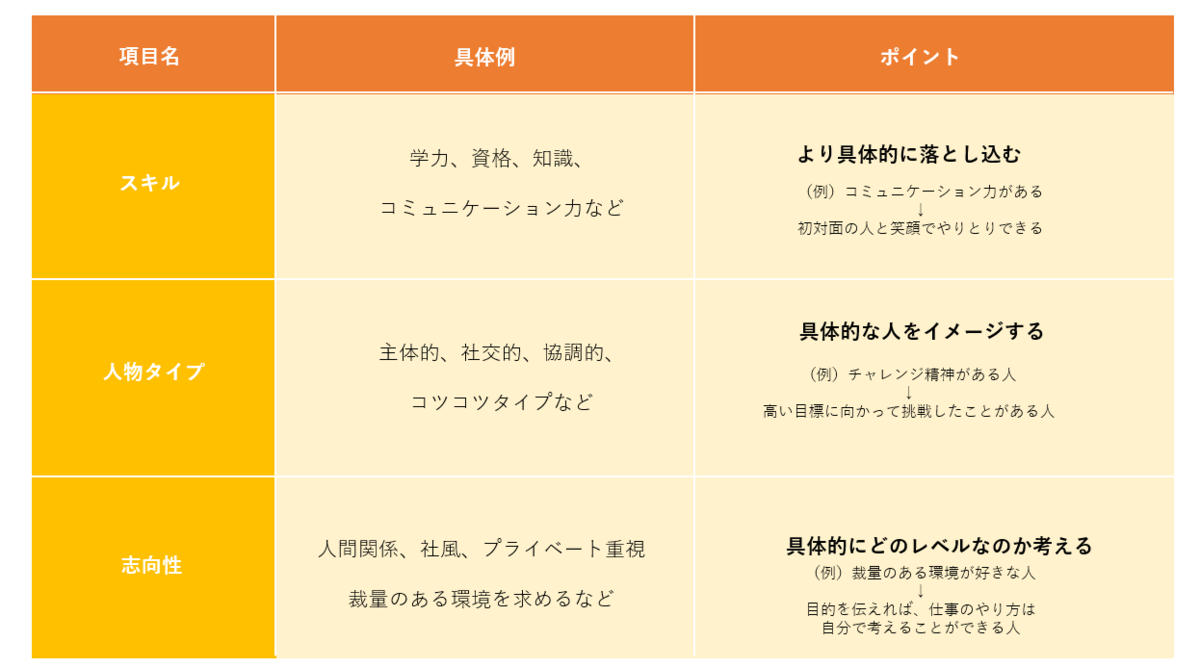 7643円 本物 日本法令 V15 問題社員を見抜く 採用 面接選考のテクニッ 7643円 本物 日本法令 V15 問題社員を見抜く 採用 面接選考のテクニッ