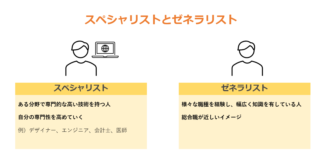 スペシャリストとは？今注目される理由【総合職採用はもう古い？！】 - エンゲージ採用ガイド