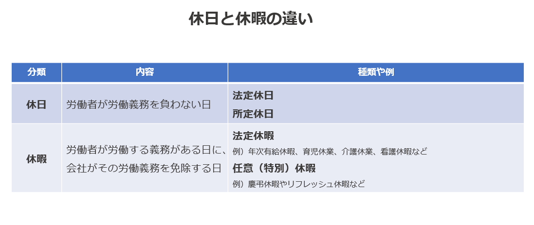 年間休日は平均以上になっている 業界別の平均日数も紹介 エンゲージ採用ガイド
