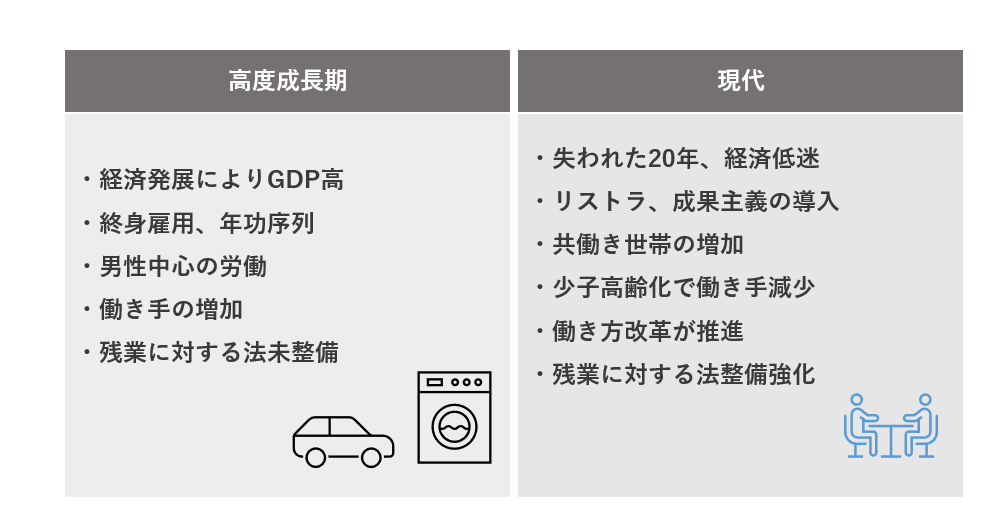 ワークライフバランスとは 令和時代の働き方と日本の課題 エンゲージ採用ガイド