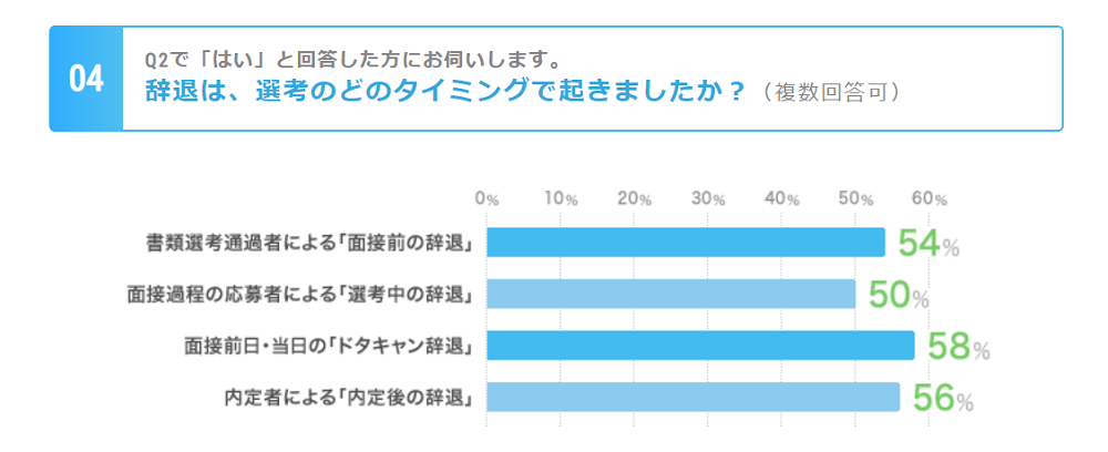 内定承諾書とは 目的や役割について解説 テンプレート付き エンゲージ採用ガイド