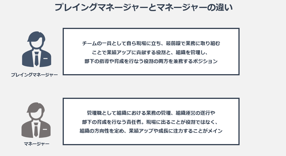 プレイングマネージャーとは 必要なスキルやマネージャー 管理職 との違いを解説 エンゲージ採用ガイド