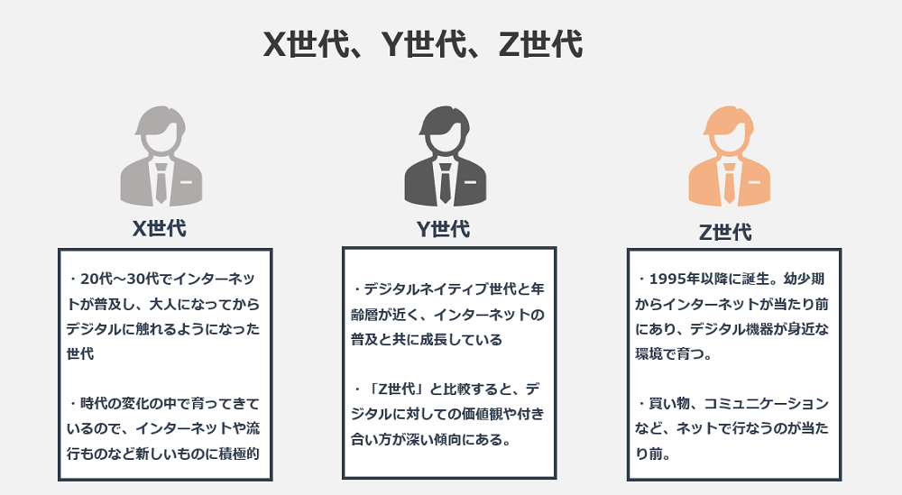 デジタルネイティブとは その特性や組織での活かし方を解説 エンゲージ採用ガイド