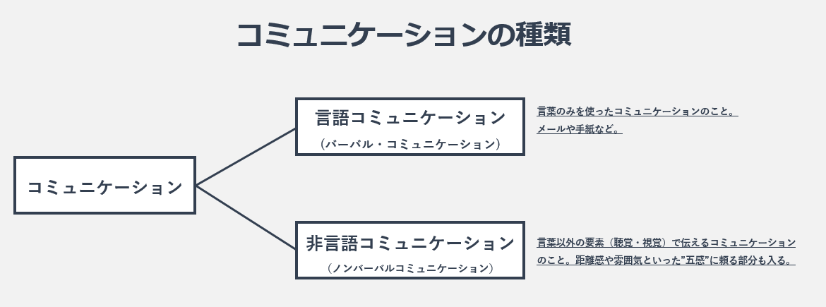 メラビアンの法則とは 相手に良い印象を与えるために意識すべきこと エンゲージ採用ガイド