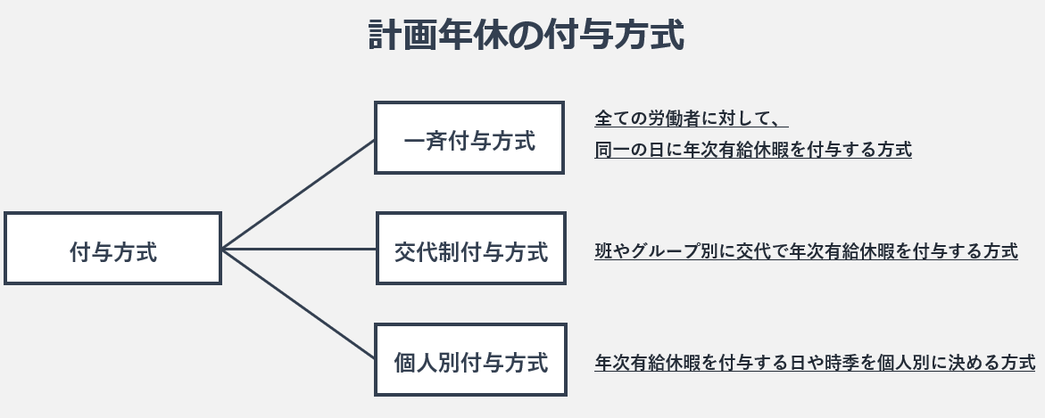 計画年休とは 離職防止や生産性向上を実現する効果的な活用方法を解説 エンゲージ採用ガイド