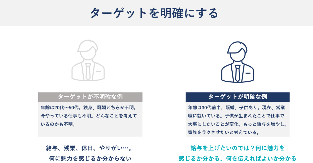 効果的な求人のキャッチコピーの作り方とは 作成の流れやコツを解説 エンゲージ採用ガイド