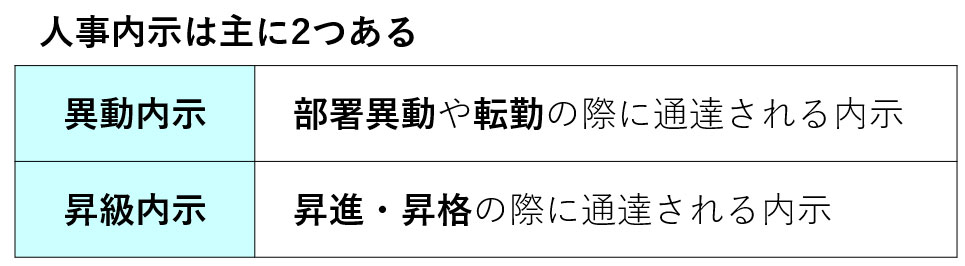 内示が出たら | 内示を受けたら – QOIRG