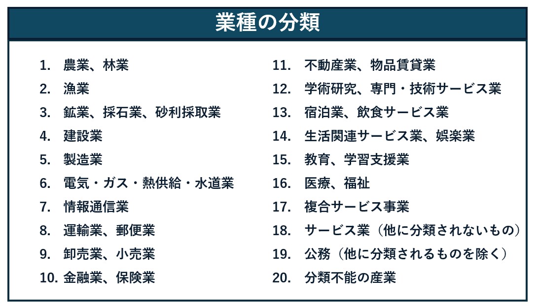 職種業種違い _ 職種とは 一覧 _ 「職種」と「業種」って何が違う? 言葉の意味と使い分け方法を解説 – CWQVC