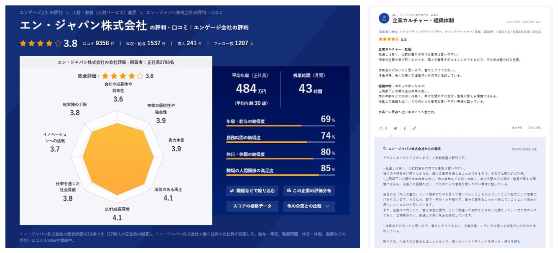 会社の評判ページ