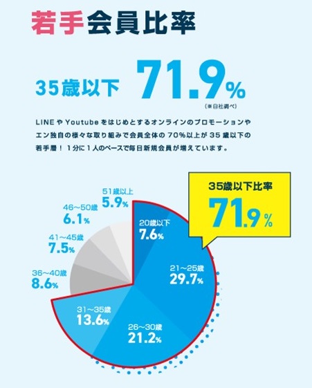 エン転職の掲載料について 気になる費用 料金を徹底解説 エン転職 公式 企業様向けサイト