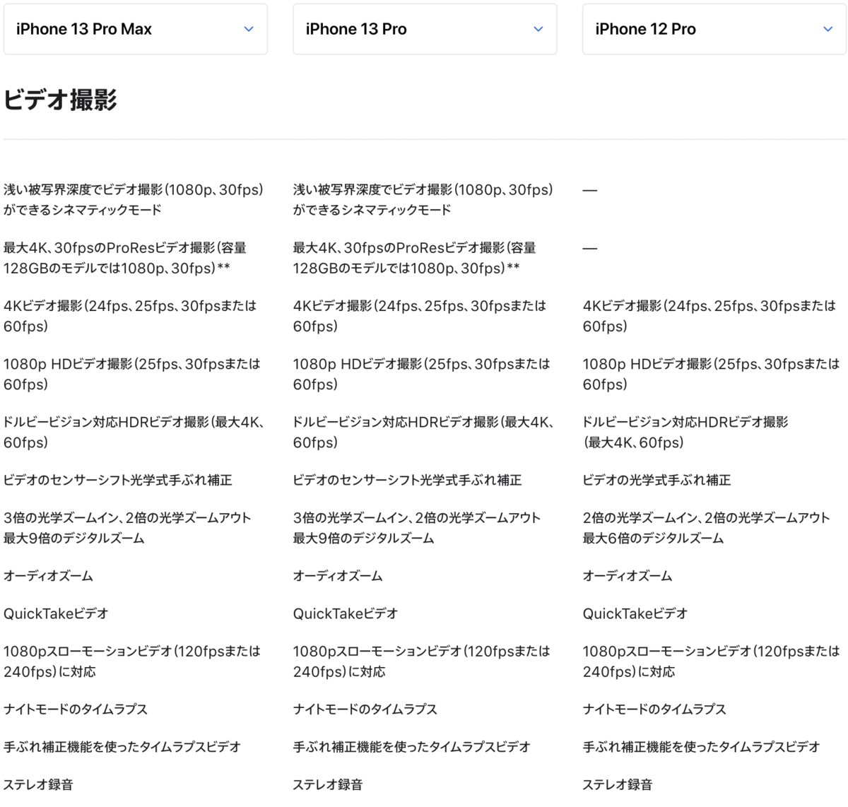 f:id:enjoy-eagle:20210915102424p:plain