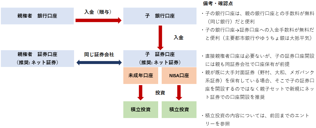 f:id:enjoy-yony:20210731231829p:plain