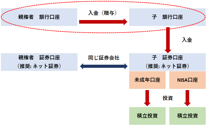 f:id:enjoy-yony:20210801143626p:plain