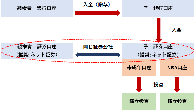 f:id:enjoy-yony:20210801144129p:plain
