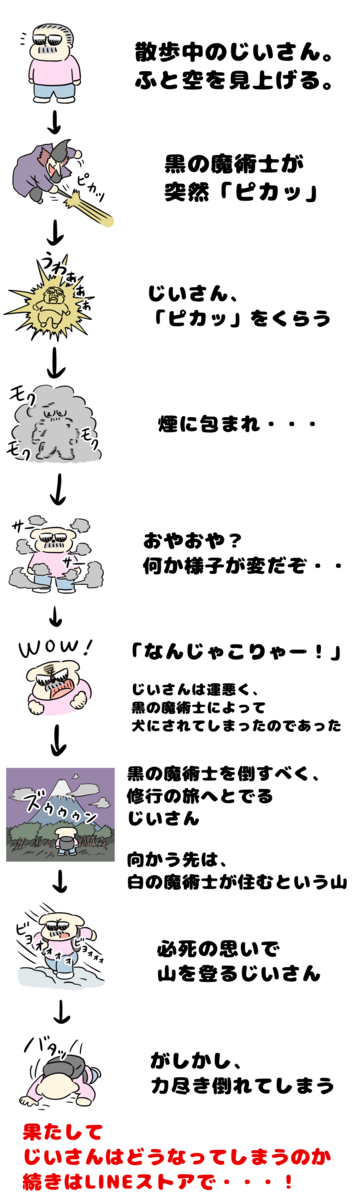 f:id:enjoymyblog:20200216184505p:plain f:id:enjoymyblog:20200216184505p:plain
