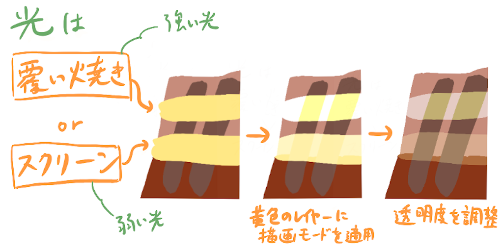 f:id:enjoymyblog:20200218210232p:image f:id:enjoymyblog:20200218210232p:image