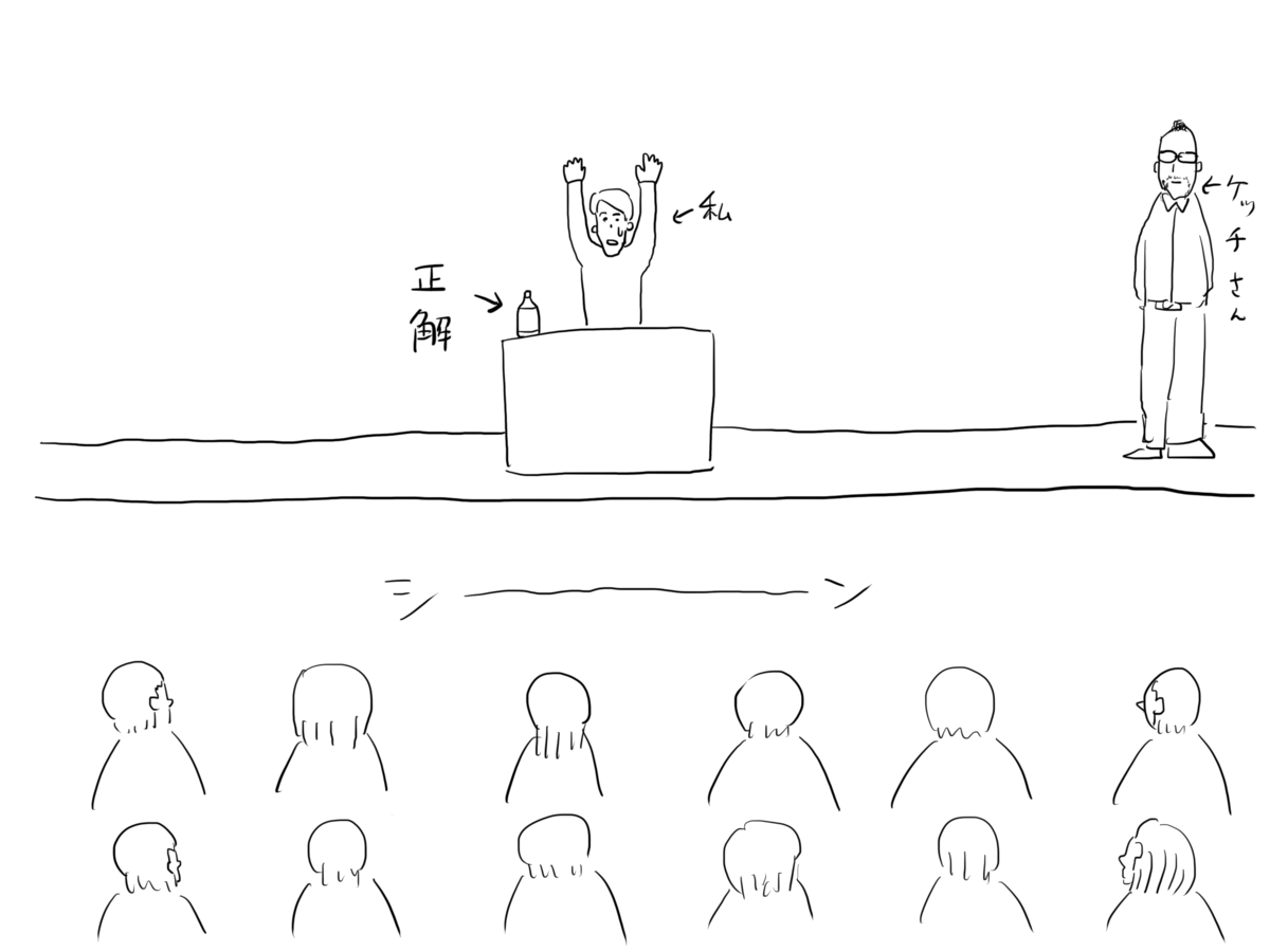 ステージ上でバンザイする人の図