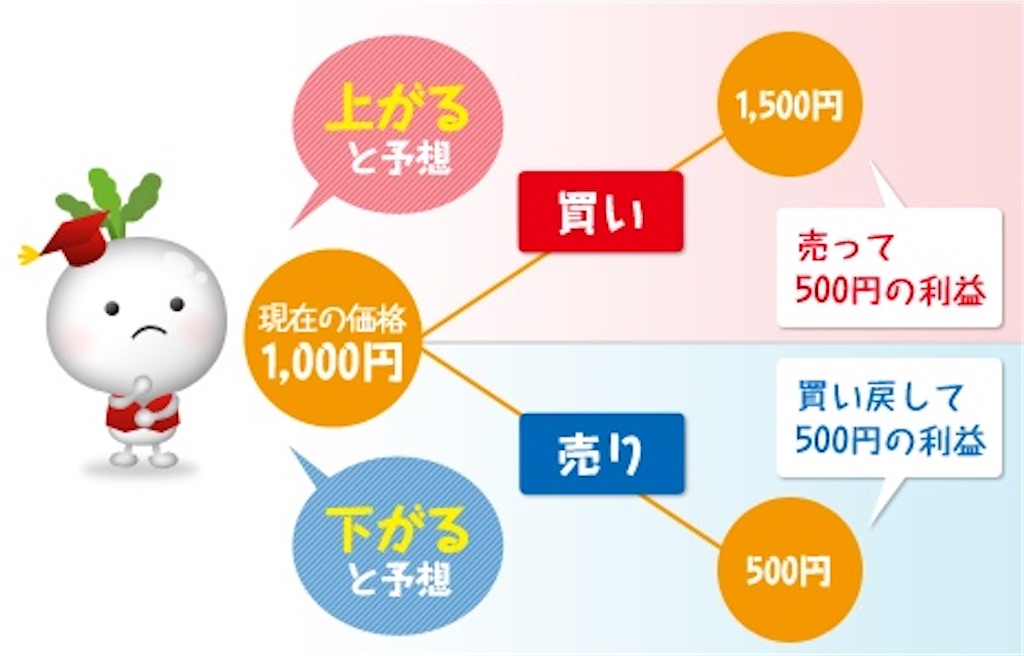 f:id:enkleBlog:20211017143609j:image