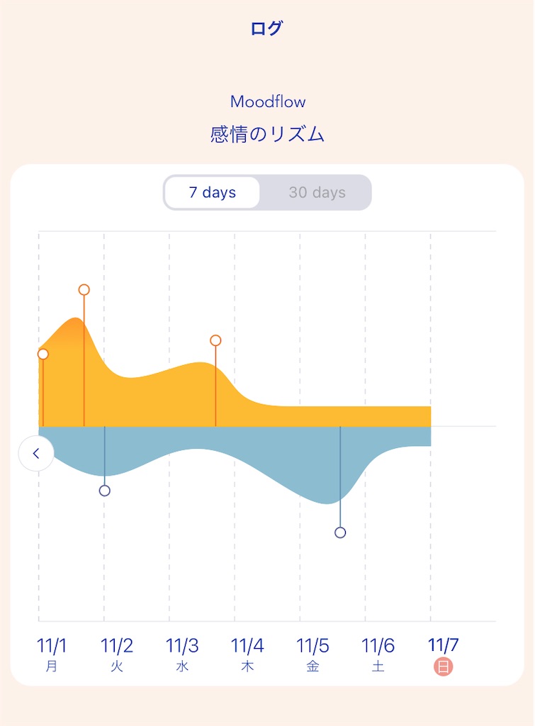 f:id:enkleBlog:20211107163853j:image