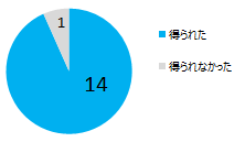 f:id:enmasa518:20171127214624p:plain
