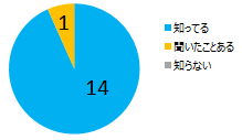f:id:enmasa518:20171127220458p:plain