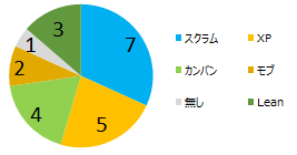 f:id:enmasa518:20171127220656p:plain