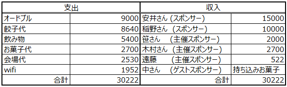 f:id:enmasa518:20171129000029p:plain