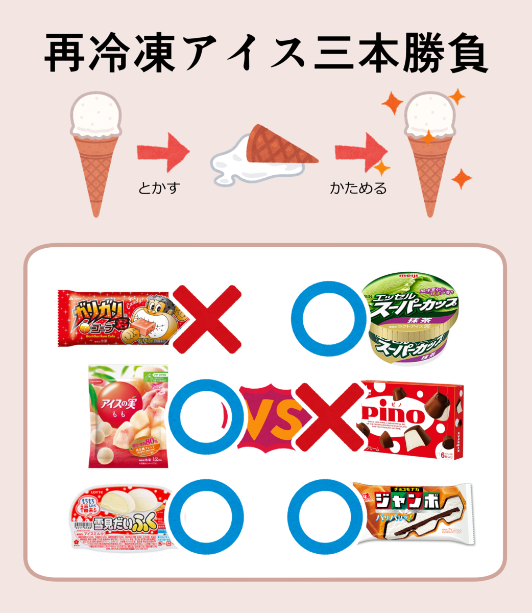 アイス 再 冷凍