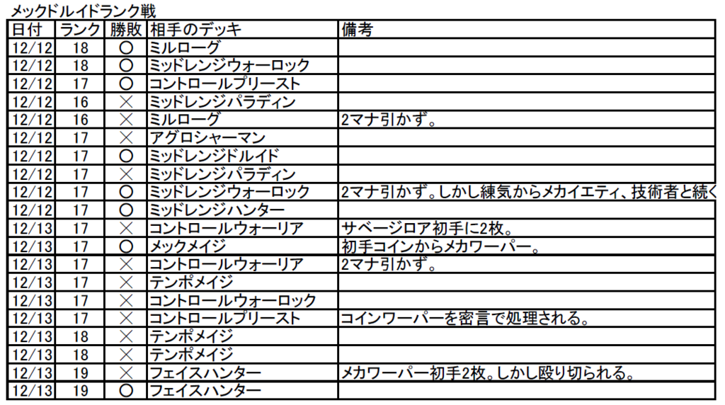 ハースストーンはなぜ運ゲーなのか 傷口にユーゲル