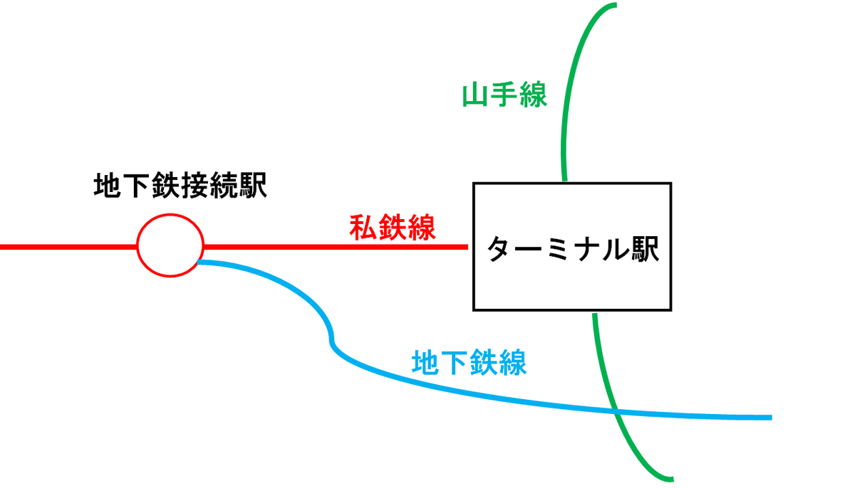 f:id:enoki3120:20191029164544p:plain f:id:enoki3120:20191029164544p:plain