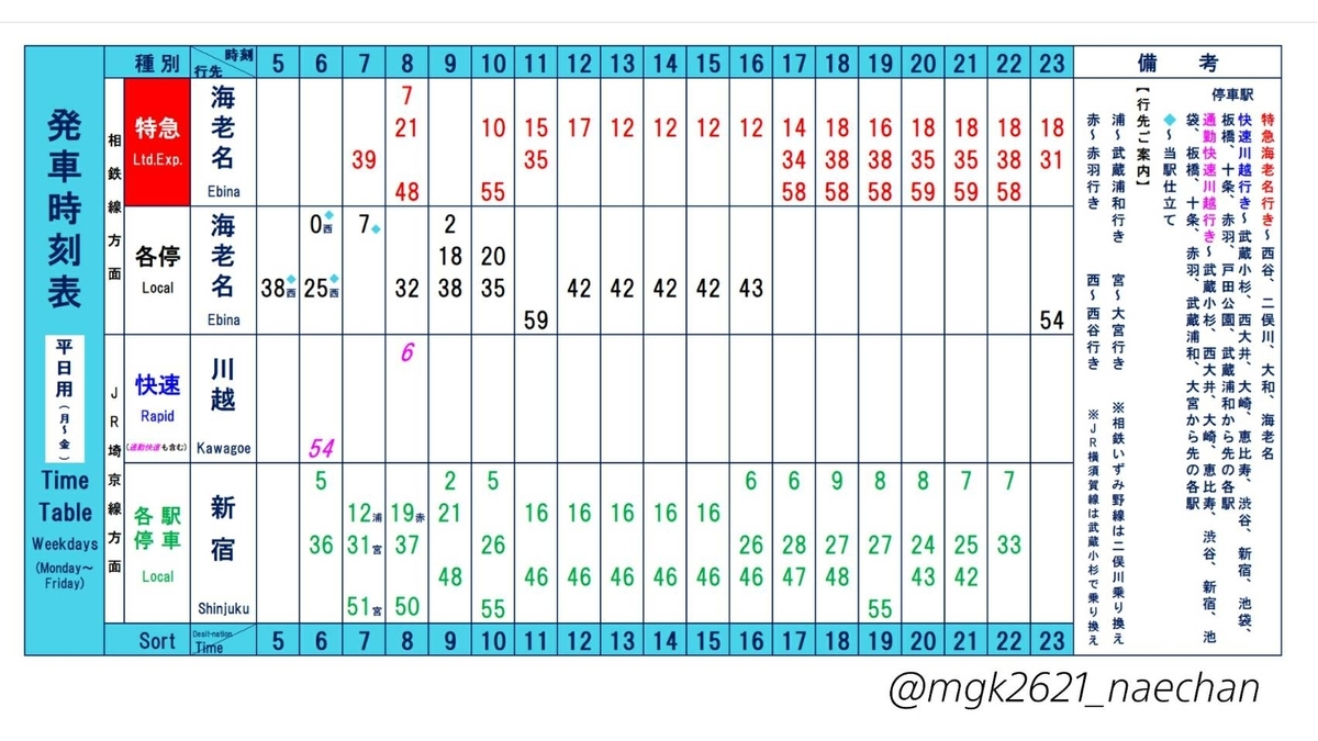 f:id:enoki3120:20191120220909j:plain