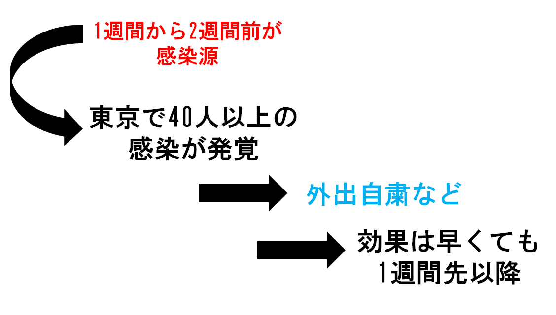 f:id:enoki3120:20200331221332p:plain