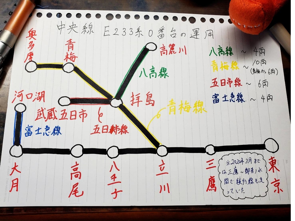 f:id:enoki3120:20200611213401j:plain