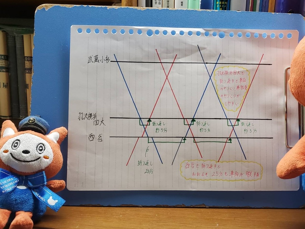 f:id:enoki3120:20200616224811j:plain