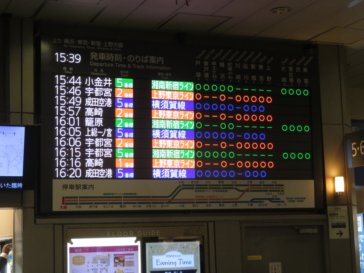 豆知識 湘南新宿ラインの種別がとてもややこしすぎる えのきだけの気ままなブログ