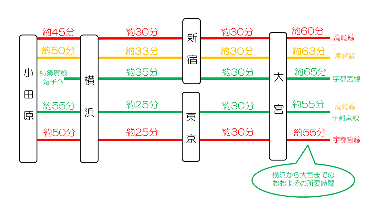 f:id:enoki3120:20200721175933p:plain f:id:enoki3120:20200721175933p:plain