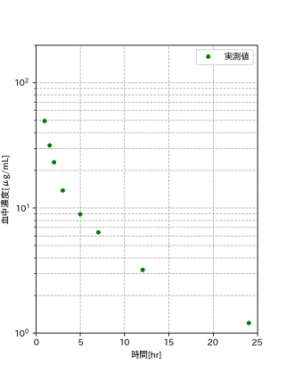 f:id:enokisaute:20200307141026p:plain